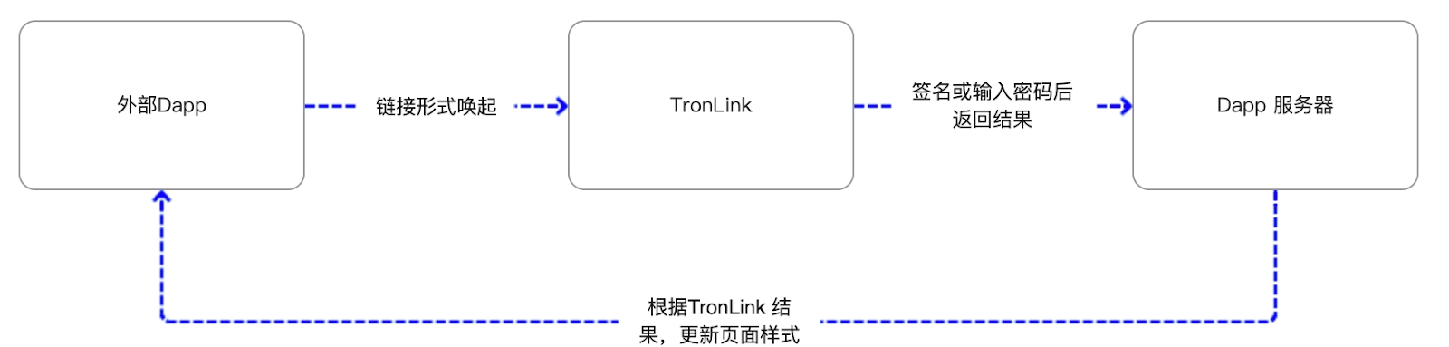移动端 DeepLink 概览